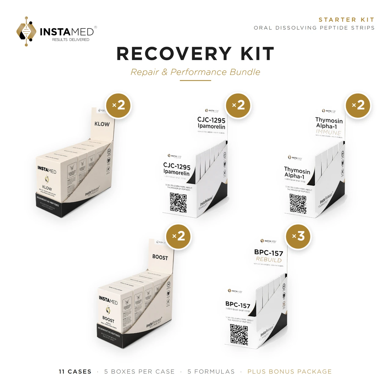 InstaMed Recovery Kit, Repair and Performance bundle