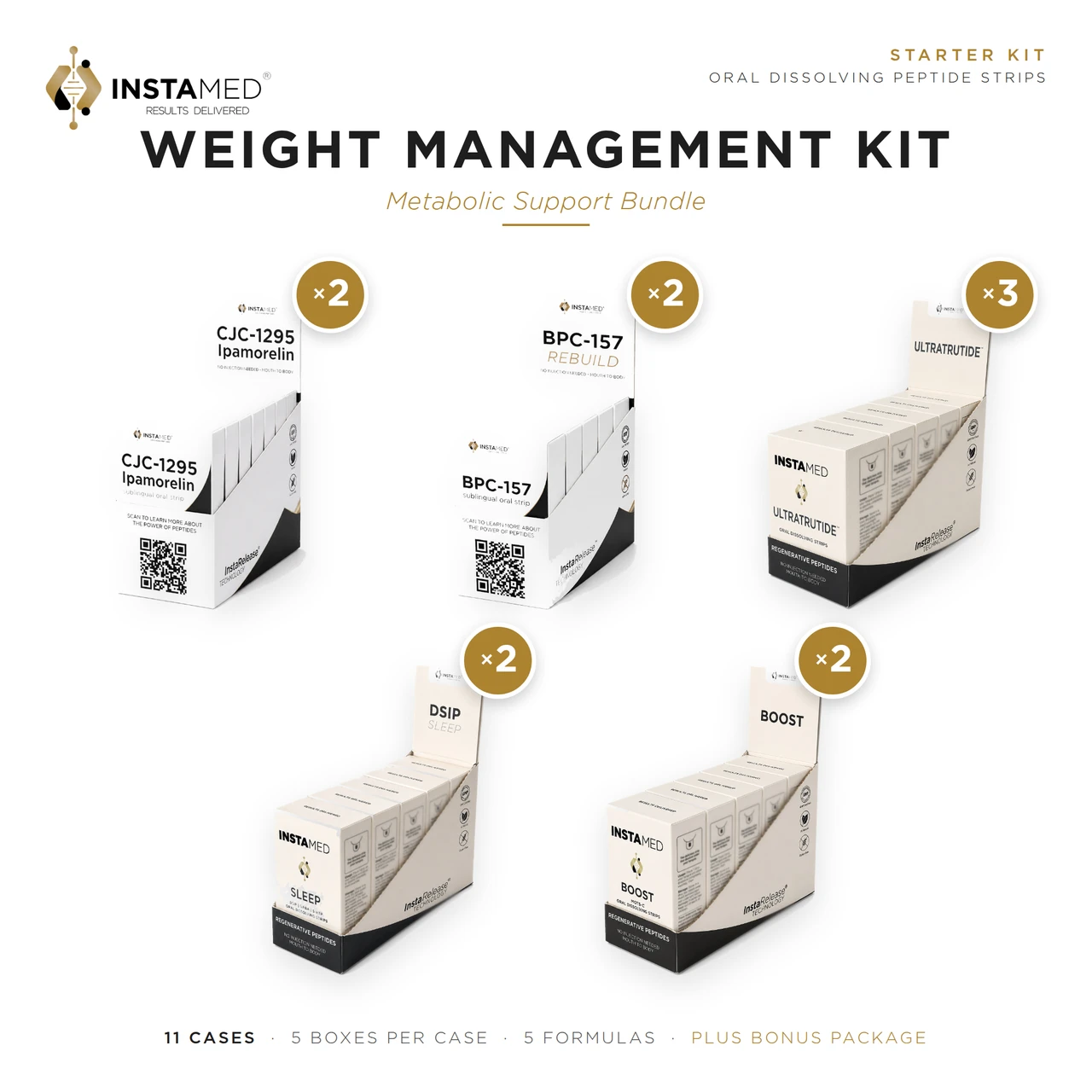 InstaMed Weight Management Kit, Metabolic Support bundle